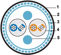 ������ ���������� RS-422/485 RS-SF2-O