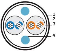 ������ ��� ������������ ����� Industrial Ethernet, 2x2x24 AWG IU2-C5e-P-I