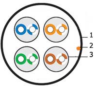 ������ ��� ������������ ����� Industrial Ethernet, 4x2x24 AWG UTP IU4-C5e-S-IO