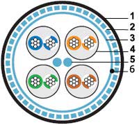 ������ ���������� RS-422/485 RS-SF4-O