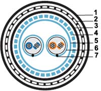 ������ ���������� RS-422/485 RS-S/SF2-A-PE