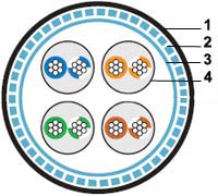 ������ ���������� RS-422/485 RS-SF4-PVC