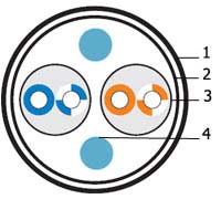 ������ ��� ������������ ����� Industrial Ethernet, 2x2x24 AWG IU2-C5e-S-I