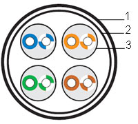 ������ ��� ������������ ����� Industrial Ethernet, 4x2x24 AWG IU4-C5e-S-I