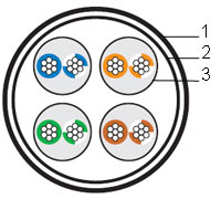������ ��� ������������ ����� Industrial Ethernet, 4x2x24 AWG IU4-C5e-P-I-CMR