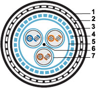 ������ ���������� RS-422/485 RS-S/SF3-A-PE