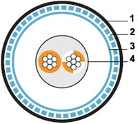 ������ ���������� RS-485 RS-SF1-PVC