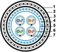 ������ ���������� RS-422/485 RS-S/SF4-A-PE