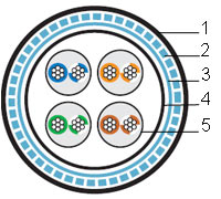 ������ ��� ������������ ����� Industrial Ethernet, 4x2x24 AWG ISF4-C5e-P-I