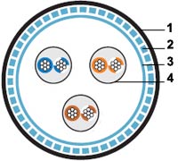 ������ ���������� RS-422/485 RS-SF3-PVC