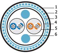 ������ ��� ������������ ����� Industrial Ethernet, 2x2x24 AWG ISF2-C5e-P-I-CMR